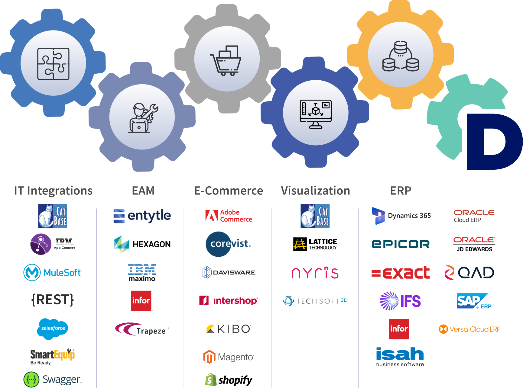 Documoto Ecosystem