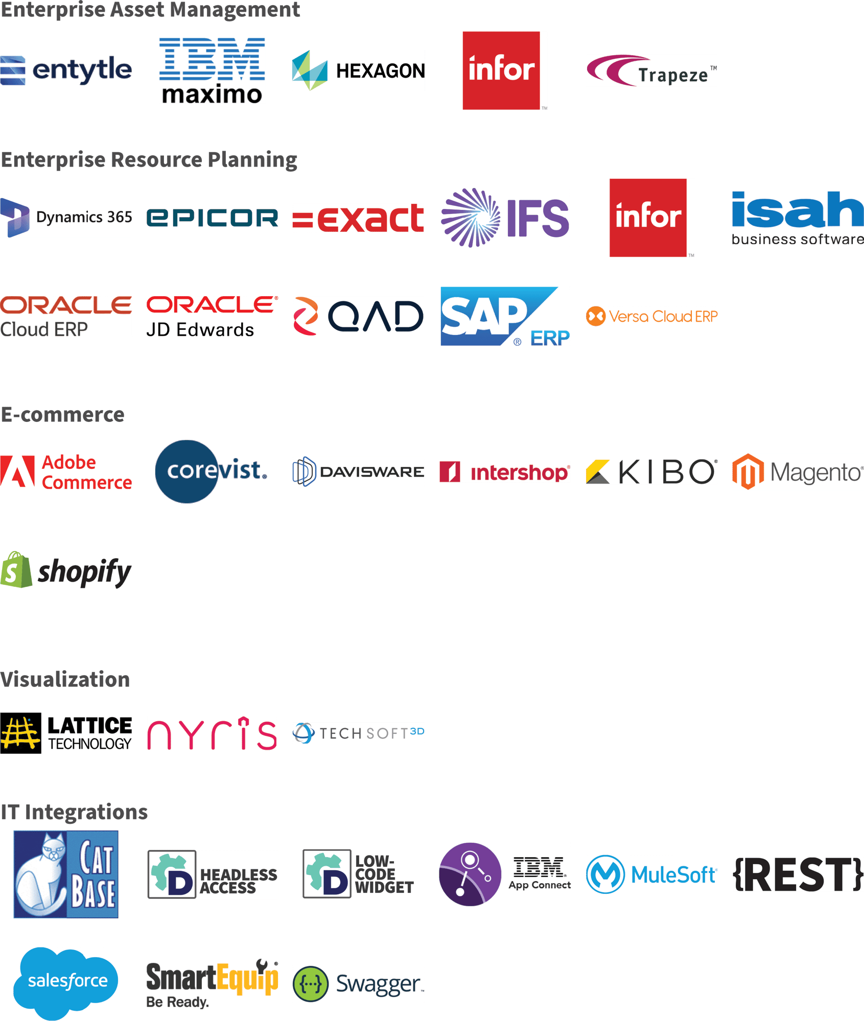 Documoto Ecosystem v2