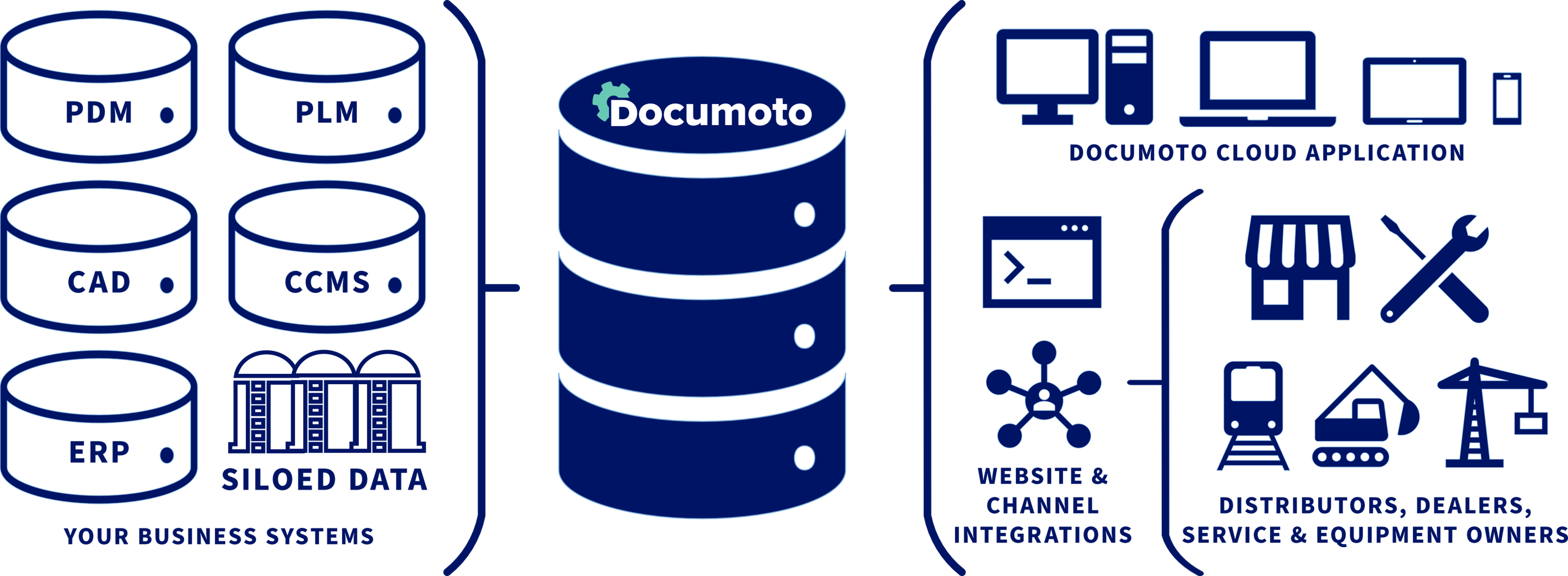 Interop Diagram